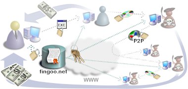 with Software Activation pirated software still requires activation which must be paid for